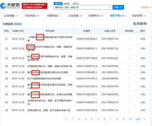 騰訊領(lǐng)跑區(qū)塊鏈技術(shù)創(chuàng)新，百余項專利彰顯硬實力