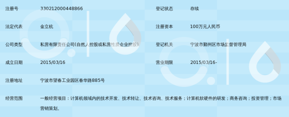 探索科技前沿 寧波眾櫻網(wǎng)絡(luò)科技的軟硬件技術(shù)開(kāi)發(fā)路徑